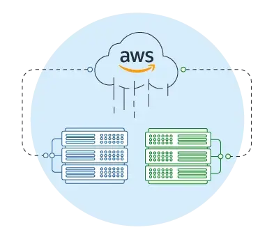 7 Benefits of AWS Managed Services for Startups