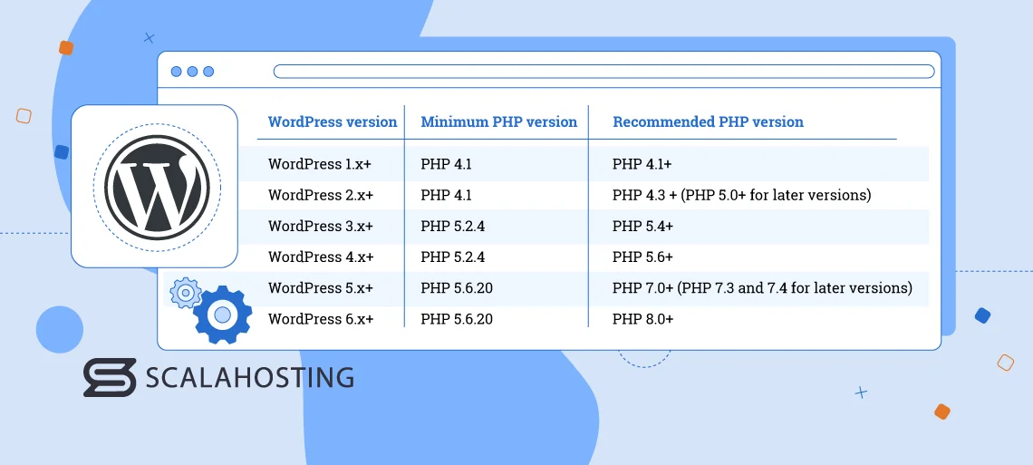 How to Update the PHP Version of Your WordPress Site, Which PHP Versions Does My WordPress Website Support?