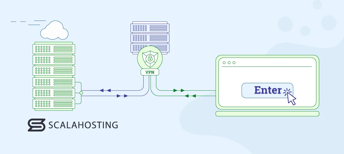 VPS vs VPN: Which One Do You Need?, What is a VPN?