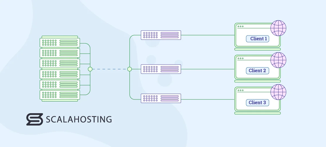 VPS vs VPN: Which One Do You Need?, What is a VPS?