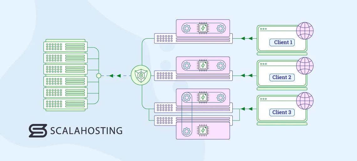 VPS vs VPN: Which One Do You Need?, Why use a VPS?