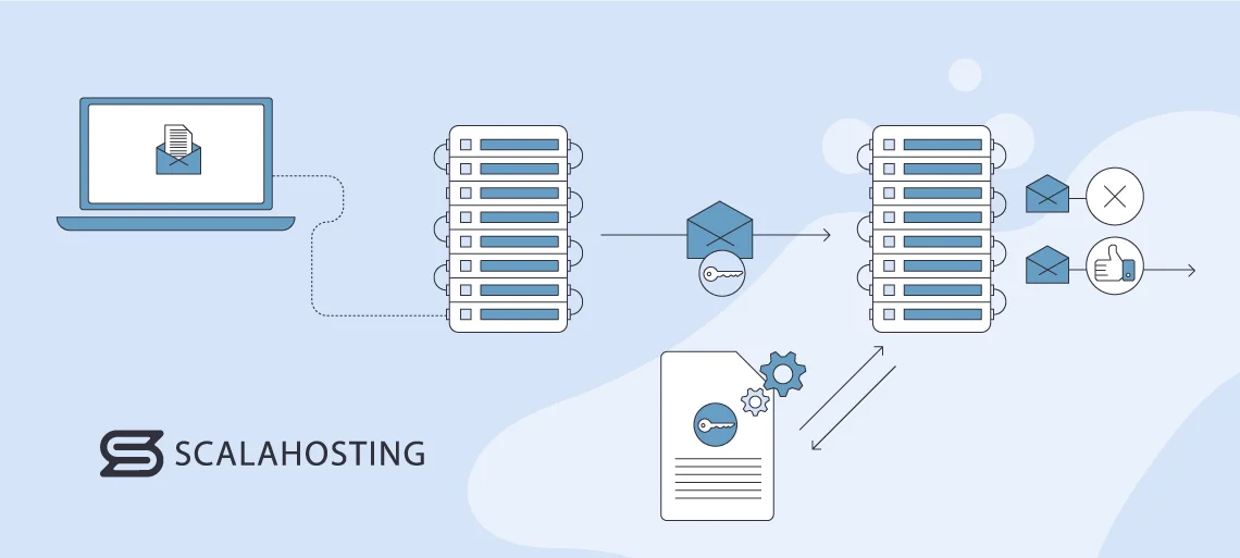 Boost Deliverability with Email Authentication: SPF, DKIM, and DMARC Explained, DomainKeys Identified Mail (DKIM) Explained