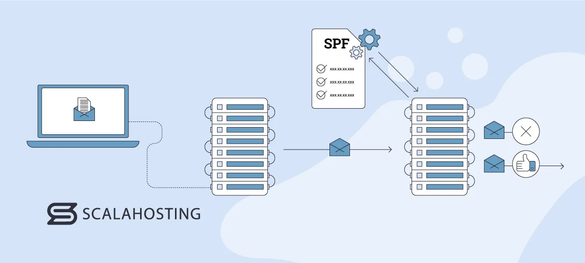 Boost Deliverability with Email Authentication: SPF, DKIM, and DMARC Explained, Sender Policy Framework (SPF) Explained