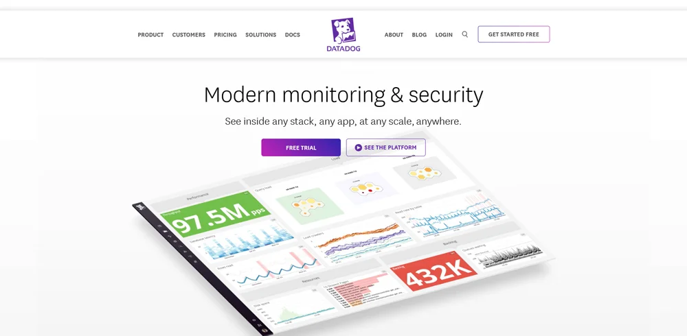The Benefits of VPS Monitoring for Your Business, Datadog