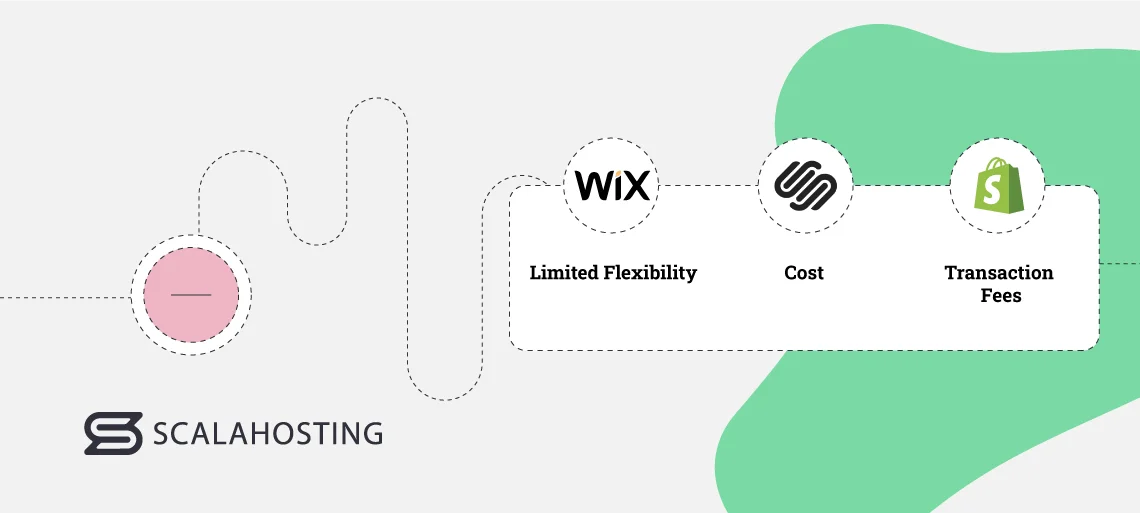 Top 6 CMS Platforms to Start a Website in 2025, Wix, Squarespace, and Shopify: Cons