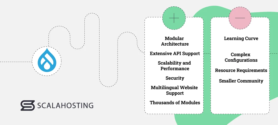 Top 6 CMS Platforms to Start a Website in 2025, 3. Drupal