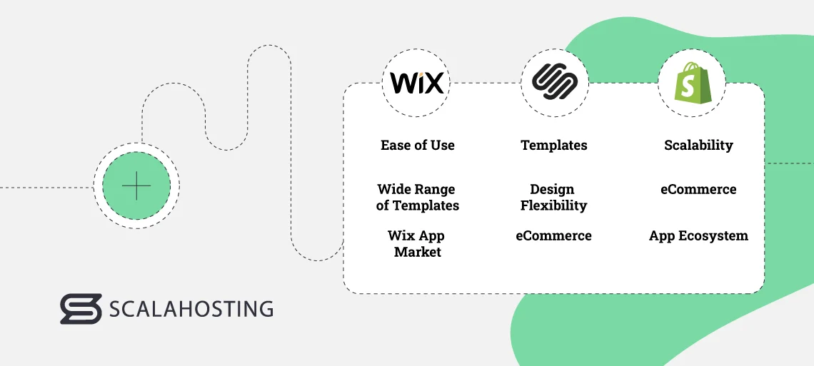 Top 6 CMS Platforms to Start a Website in 2025, Wix, Squarespace, and Shopify: Pros